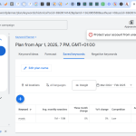 5 BTC or MUSIC.COM Domain? A Domaining Dilemma Google keywords planner result for "Music"